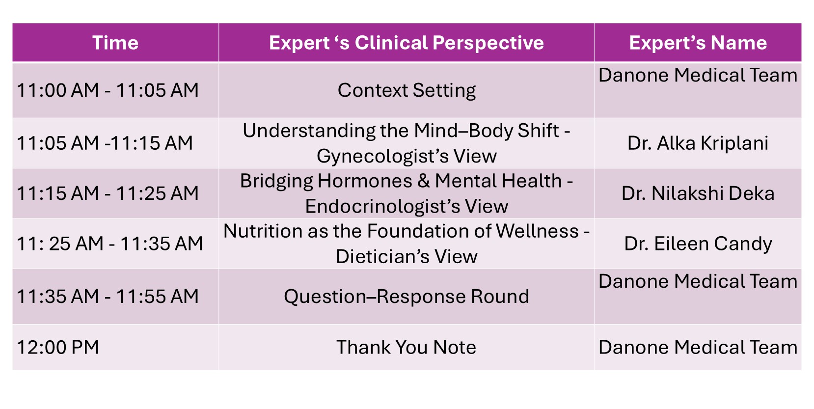 Women’s Well-being 360°: Unified approach in managing women health